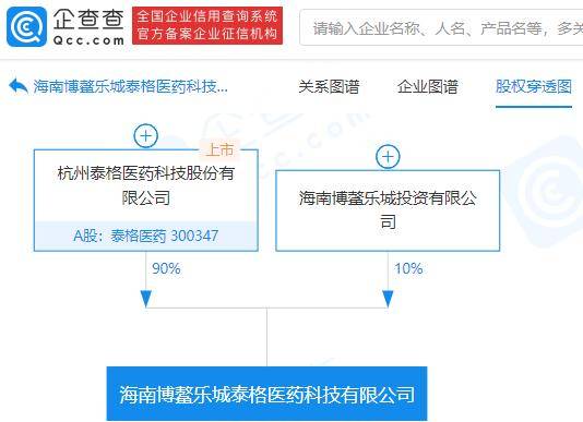 泰格醫藥參股成立新醫藥科技公司，持股90%布局數據處理與存儲服務